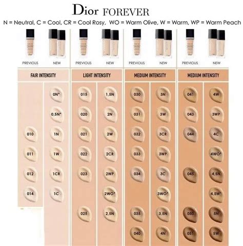 dior forever pearlescent glow|Dior forever foundation color chart.